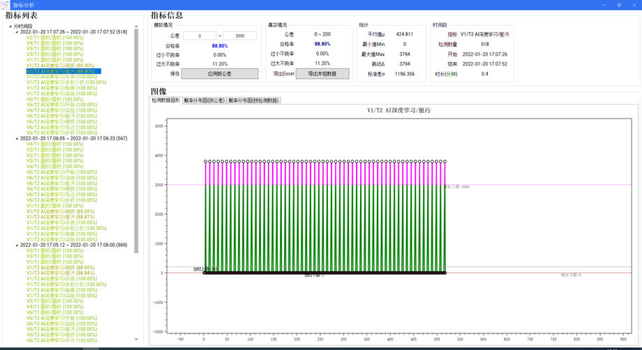 視覺(jué)檢測(cè)設(shè)備的重要性，你知道嗎-恒工